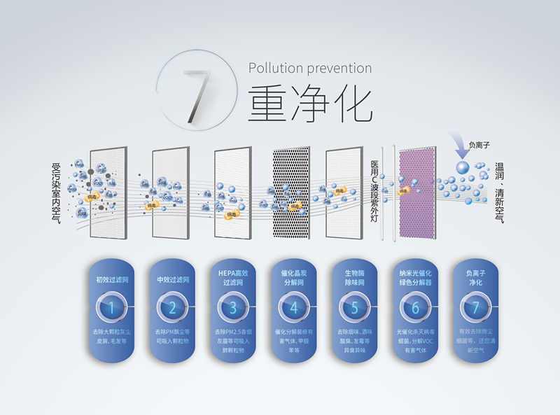 霧霾、粉塵、甲醛、細(xì)菌等常見空氣問(wèn)題，一招幫您輕松解決，這次我是認(rèn)真的！