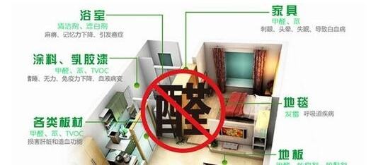 皮膚過敏是甲醛引起的嗎？除甲醛專業公司告訴您遠遠沒有這么簡單