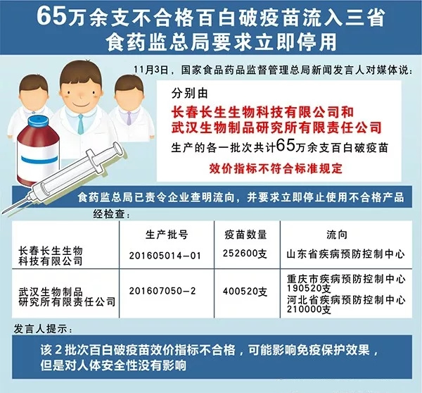 疫苗事件背后：您是否想過除甲醛產品也存在無效情況？