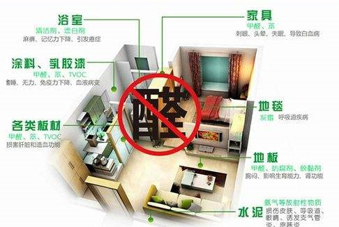 平時不注意甲醛超標，50歲女子劇烈頭痛、惡心干嘔，一查已是癌癥晚期！
