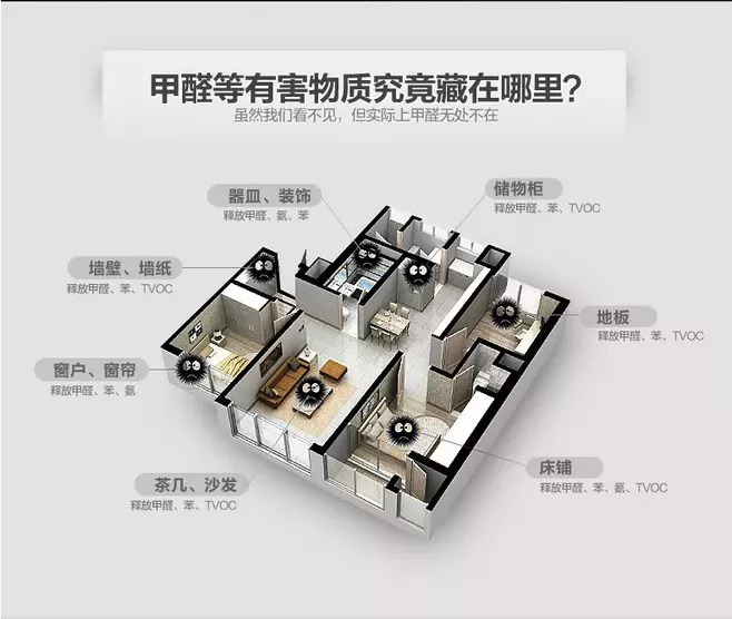 這都是甲醛重災(zāi)區(qū)，有的還容易被忽視！