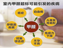 除甲醛公司哪家好？怎么找比較適合