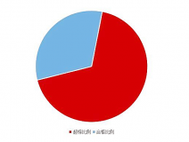 《2020國民家居環(huán)保報(bào)告》在杭州發(fā)布，67624個(gè)家庭超標(biāo)率為68%