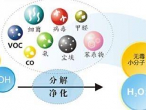 光觸媒除甲醛怎么樣？